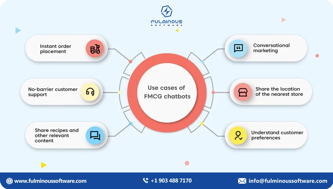 use cases of FMCG chatbots 