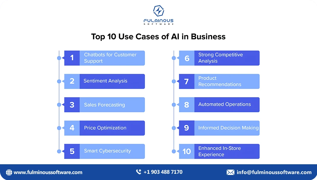 use cases of ai in business