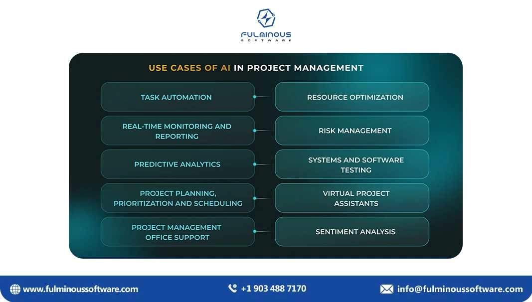 use cases of ai in project management