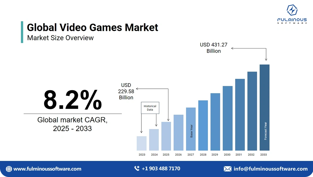video game development cost