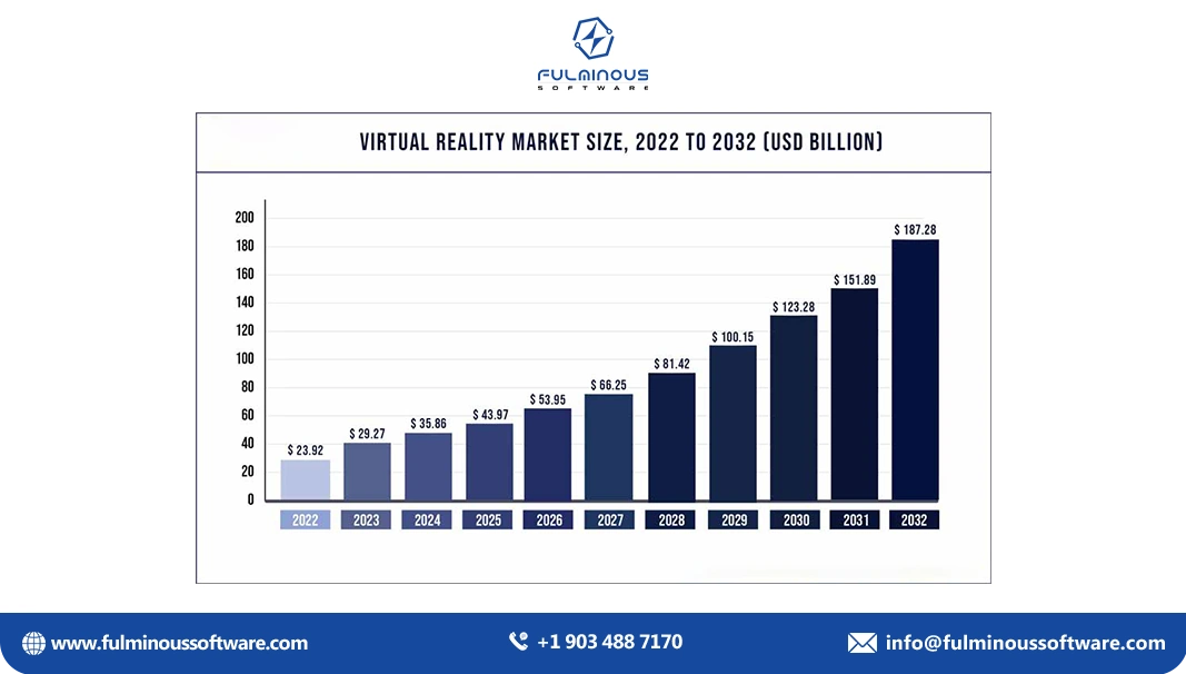 vr market size
