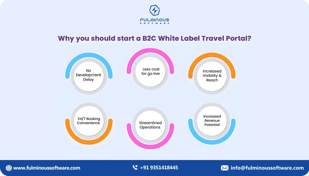 future of travel portal development