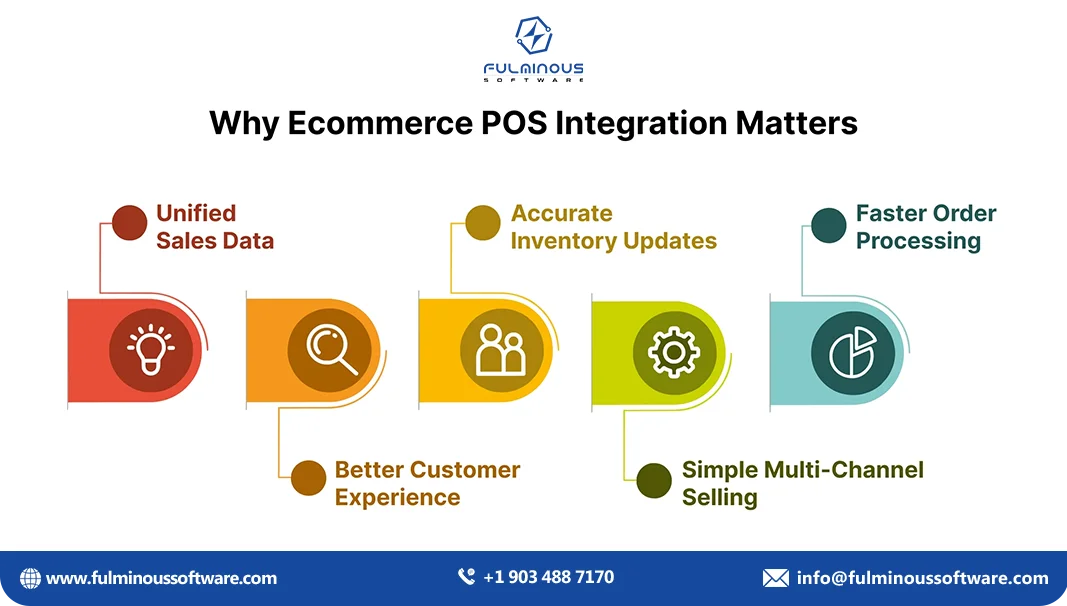 why ecommerce pos matters
