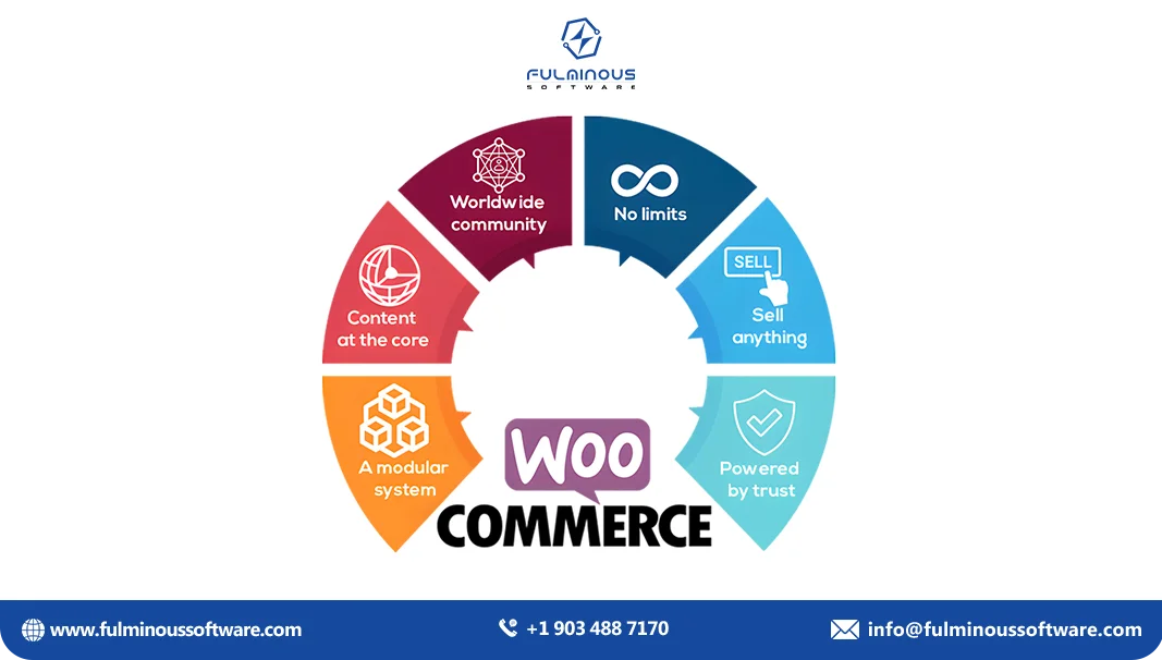 woocommerce development cost
 