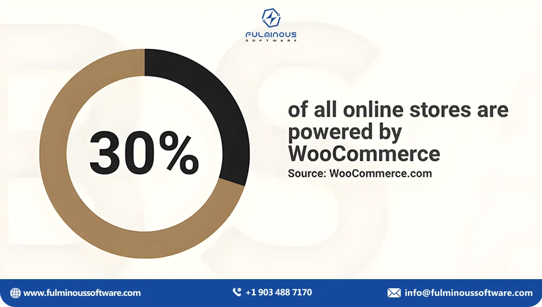 woocommerce website development cost 