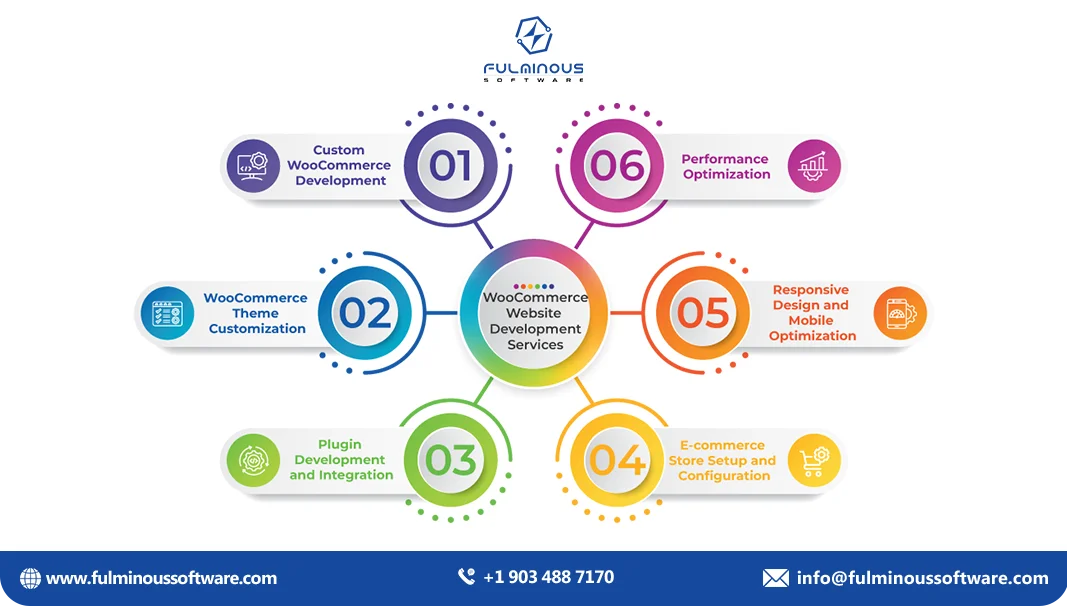 woocommerce website development services